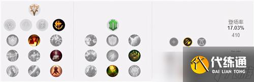 lol12.12版本打野狮子狗玩法出装推荐