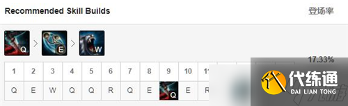 lol12.12版本打野狮子狗玩法出装推荐