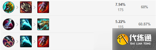lol12.12版本打野狮子狗玩法出装推荐