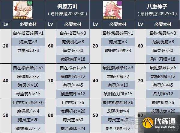 《原神》海灵芝收集路线 枫原万叶突破材料收集方法