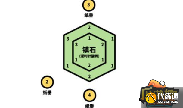 原神镇石怎么封印,原神封印镇石攻略 原神镇石怎么封印,原神封印镇石攻略