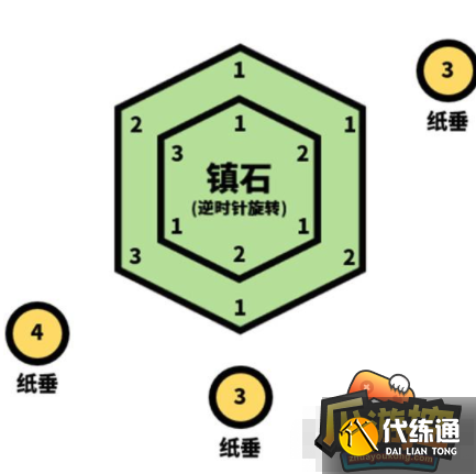 原神镇石怎么封印,原神封印镇石攻略 原神镇石怎么封印,原神封印镇石攻略