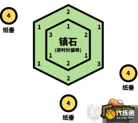 原神镇石怎么封印,原神封印镇石攻略 原神镇石怎么封印,原神封印镇石攻略