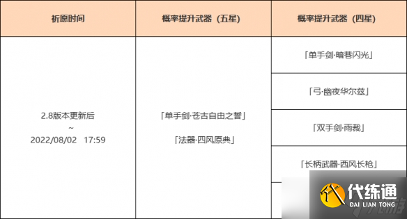 《原神》万叶复刻武器池是什么?万叶复刻武器池一览