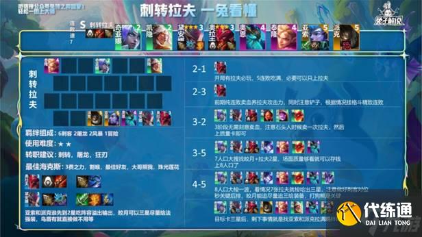 金铲铲之战刺转拉夫阵容玩法详解