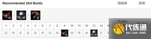 lol12.12版本下路女警玩法出装推荐