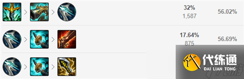 lol12.12版本下路女警玩法出装推荐