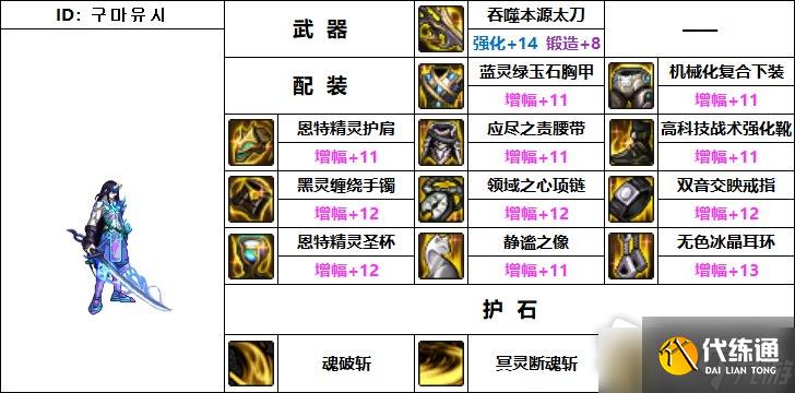 《DNF》110级机械战神剑影毕业装备推荐