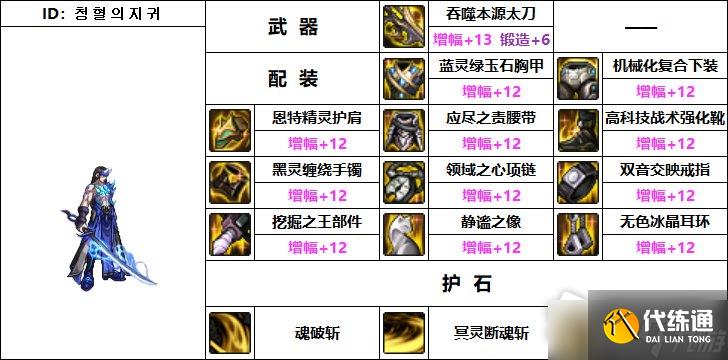 《DNF》110级机械战神剑影毕业装备推荐