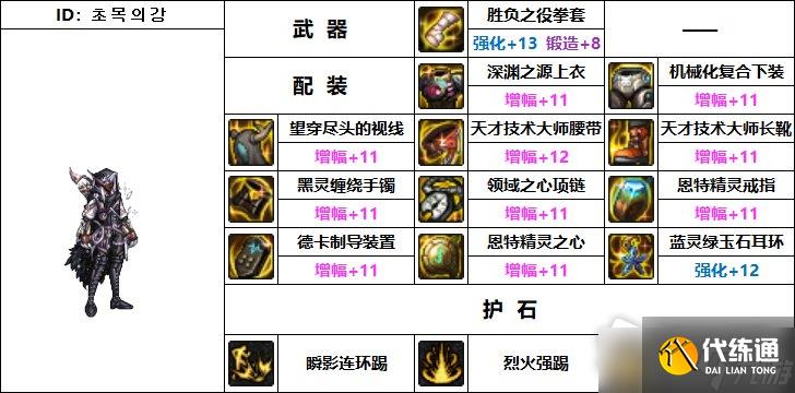 DNF110级机械战神男散打师毕业装备推荐