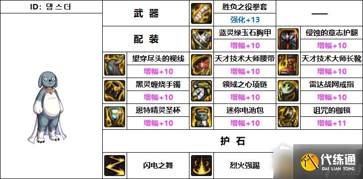 DNF110级机械战神男散打师毕业装备推荐