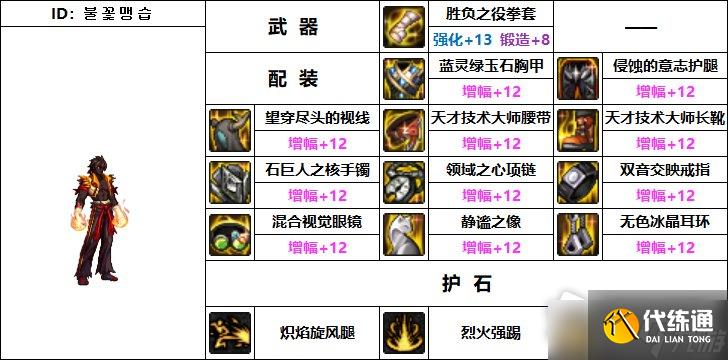 DNF110级机械战神男散打师毕业装备推荐