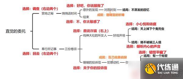 《原神》鹿野院平藏邀约事件攻略 邀约任务全结局解锁方法