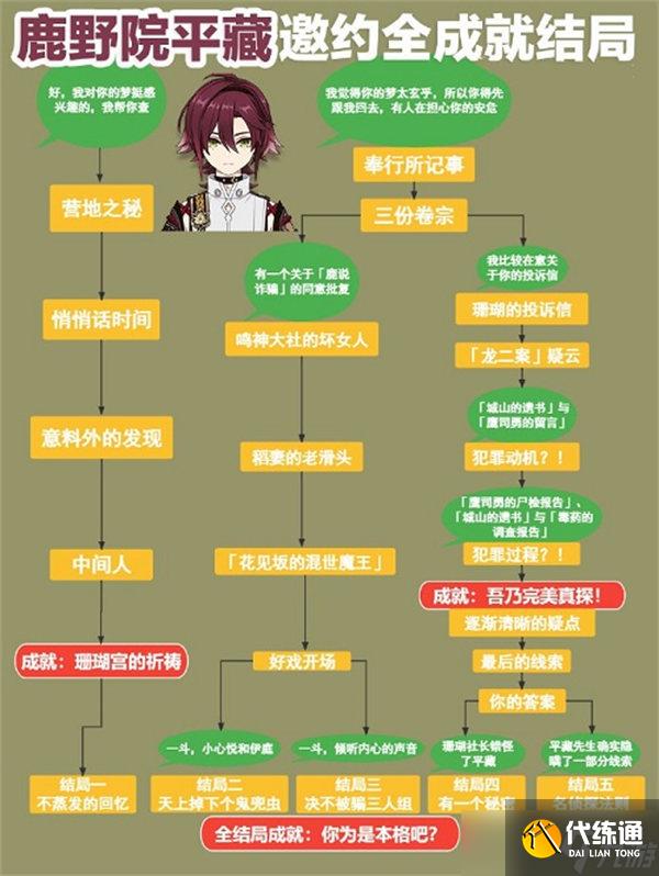 原神鹿野院平藏邀约任务剧情攻略