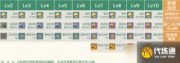 《原神》枫原万叶突破材料有哪些？2.8枫原万叶突破材料汇总