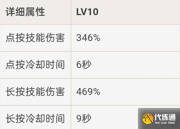 《原神》2.8版枫原万叶出装与配队教程