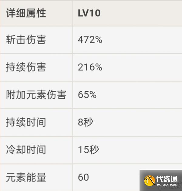 《原神》2.8版枫原万叶出装与配队教程