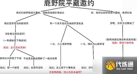 原神鹿野院平藏邀约任务