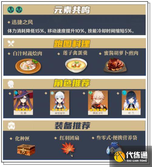 枫原万叶全材料获取推荐及线路规划2.8