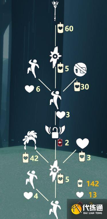 2022光遇7.14复刻先祖攻略