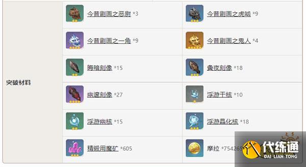 原神笼钓瓶一心是什么 笼钓瓶一心突破材料收集全攻略