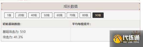 原神笼钓瓶一心适合谁 笼钓瓶一心适合角色推荐