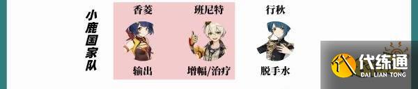 原神鹿野院平藏阵容搭配攻略 鹿野院平藏阵容怎么搭配