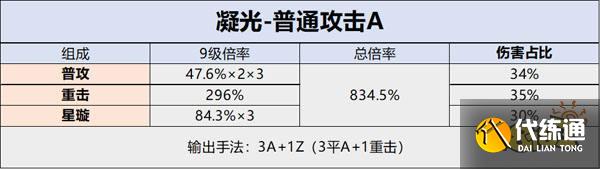 原神凝光天赋技能介绍 凝光天赋如何培养