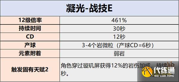 原神凝光天赋技能介绍 凝光天赋如何培养