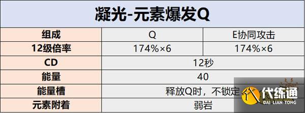 原神凝光技能操作手法 凝光技能操作要注意哪些细节