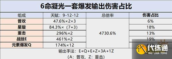 原神凝光天赋加点推荐 凝光天赋如何加点