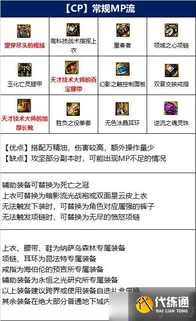 dnf110级武极毕业装备推荐