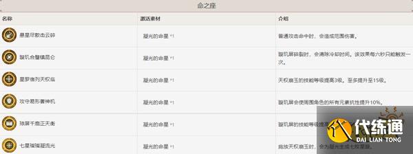 原神凝光命座介绍 凝光命座性价比分析