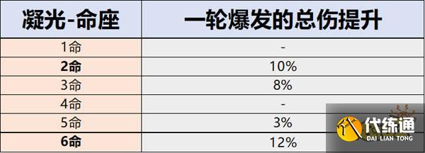 原神凝光命座介绍 凝光命座性价比分析