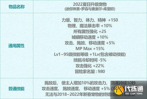 dnf2022夏日套值得买吗 2022夏日套购买建议及礼包亮点介绍