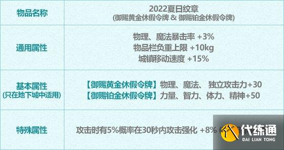 dnf2022夏日套值得买吗 2022夏日套购买建议及礼包亮点介绍