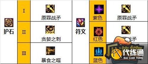 dnf110级诱魔者装备搭配攻略7.jpg