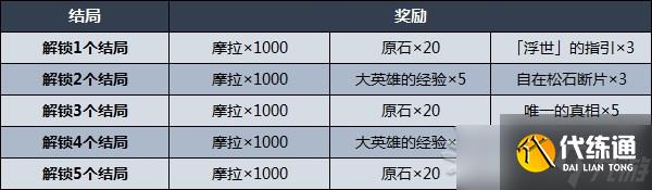 《原神》鹿野院平藏邀约事件分歧选项攻略 小鹿邀约全结局、成就解锁条件