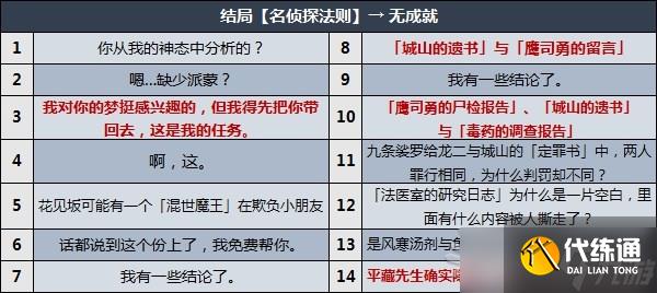 《原神》鹿野院平藏邀约事件分歧选项攻略 小鹿邀约全结局、成就解锁条件