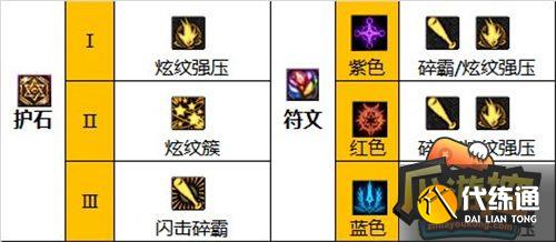 dnf战斗法师110版本装备搭配攻略5.jpg