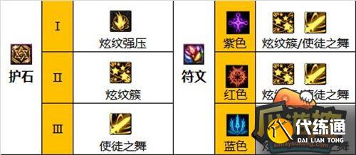 dnf战斗法师110版本装备搭配攻略6.jpg