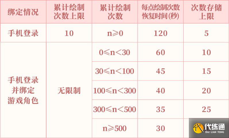阴阳师为崽而战在哪里进入？2022为崽而战应援板入口[多图]图片2