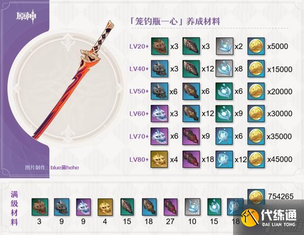 《原神》V2.8笼钓瓶一心适用角色及强度分析