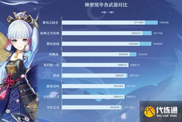 《原神》V2.8笼钓瓶一心适用角色及强度分析