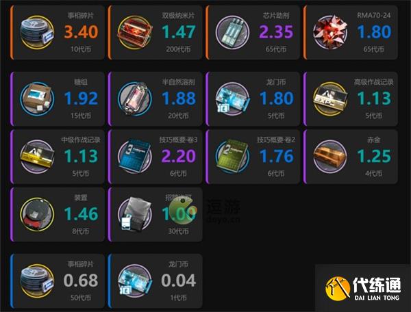 明日方舟TC-8突袭挂机攻略分享