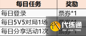 王者荣耀英雄缔约票卷怎么获得 票卷获取方式介绍