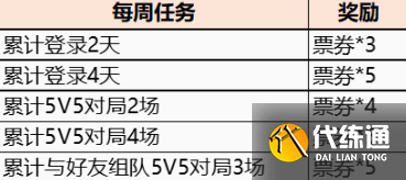 王者荣耀英雄缔约票卷怎么获得 票卷获取方式介绍