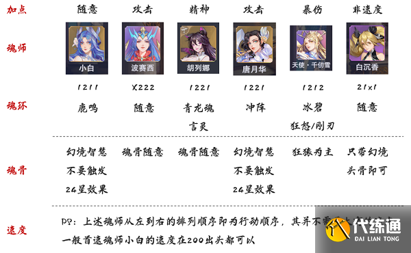 斗罗大陆魂师对决sp千仞雪最强阵容搭配攻略