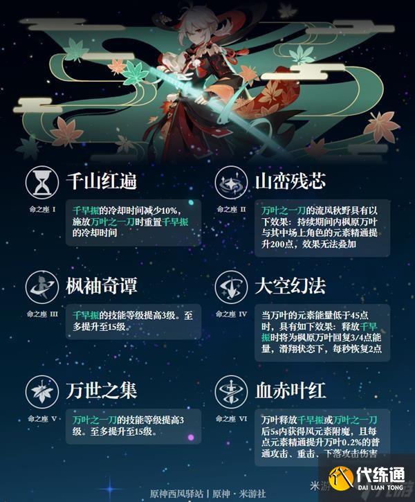 《原神》枫原万叶技能解析及队伍搭配推荐 枫原万叶装备与圣遗物推荐