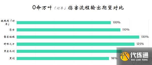 《原神》枫原万叶技能解析及队伍搭配推荐 枫原万叶装备与圣遗物推荐